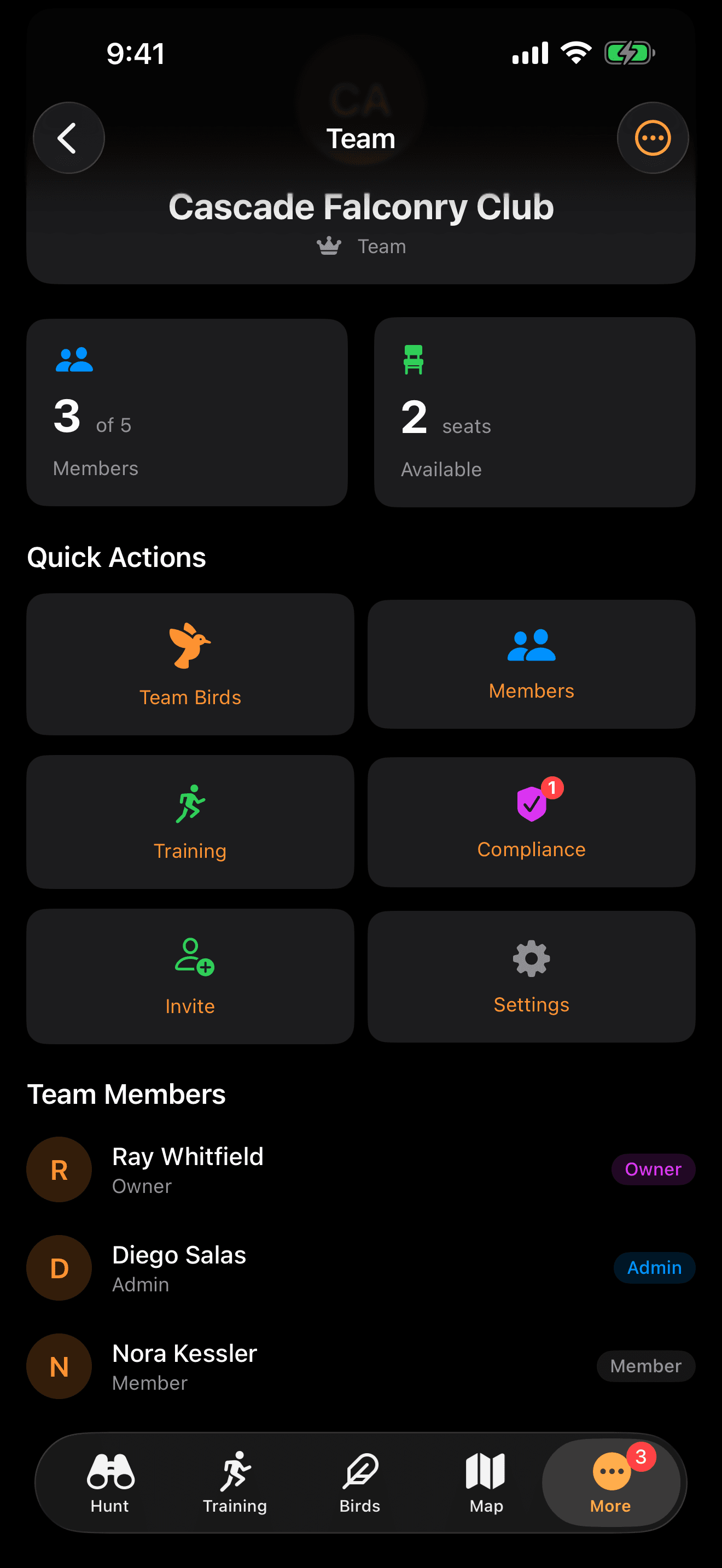 FalconryLab team dashboard showing member seats, quick actions, and the club roster with each role