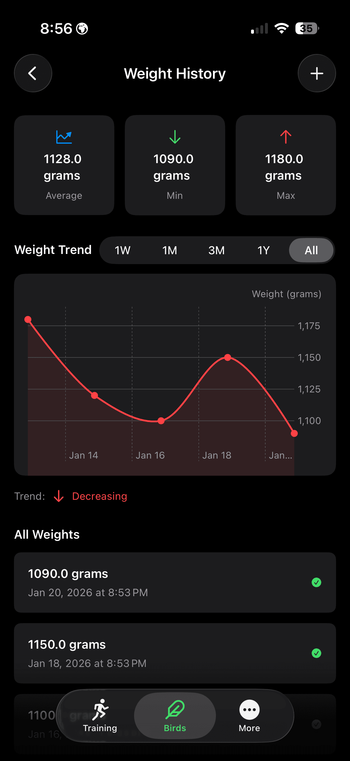 Análisis de Seguimiento de Peso de FalconryLab Análisis de Peso